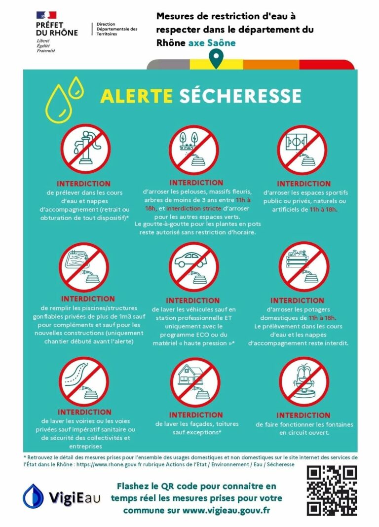 Lire la suite à propos de l’article ALERTE SECHERESSE / PREFECTURE DU RHONE